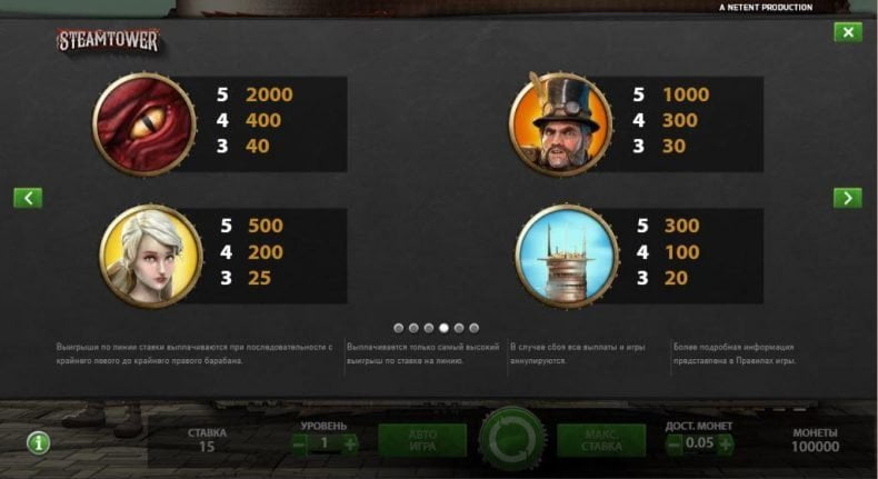 таблица выплат в игровом автомате стим тауэр
