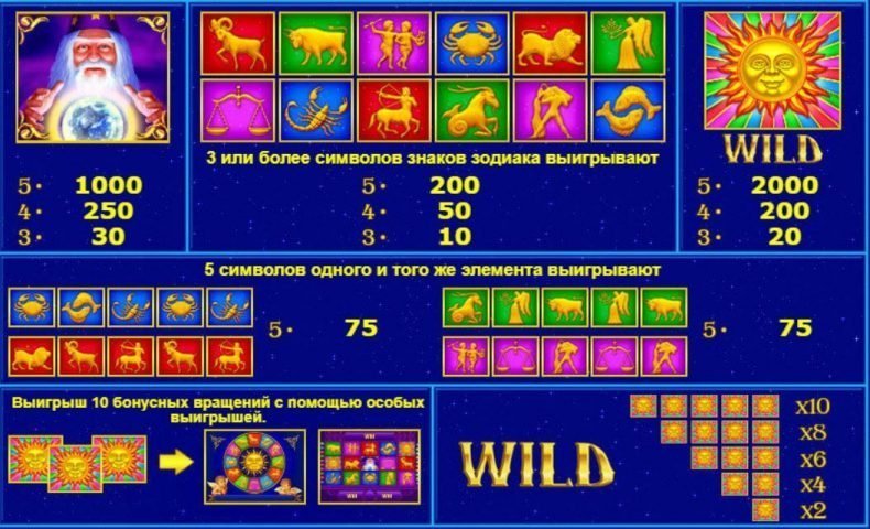 таблица выплат в игровом слоте лаки зодиак