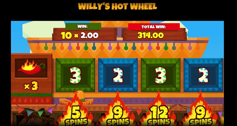 Бонус слота Willy’s Hot Chillies