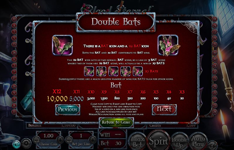 Бонусы слота Blood Eternal