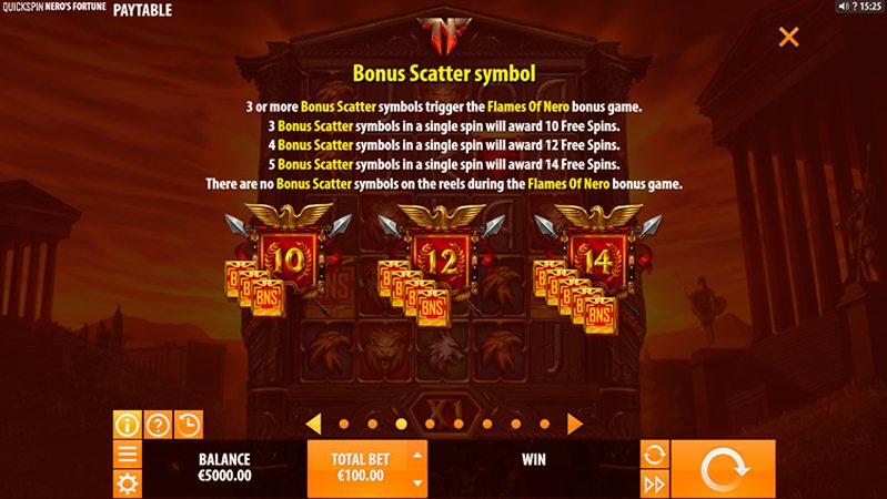 Бонусы слота Nero's Fortune