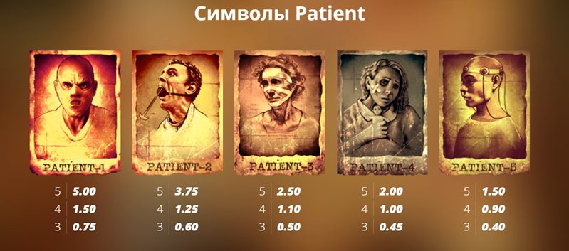 Символы пациентов слота Mental