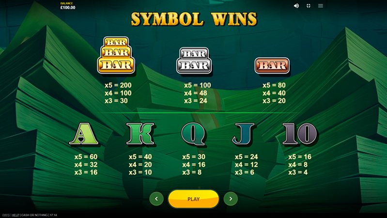 Символы слота Cash or Nothing