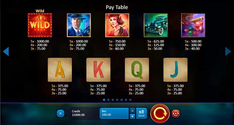 Символы слота Chicago Gangsters