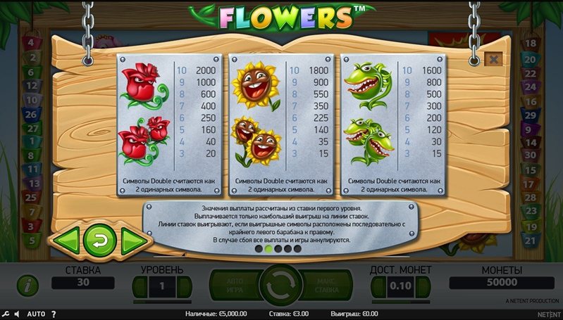 Символы слота Flowers