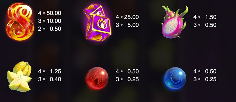 Символы слота Joker Troupe