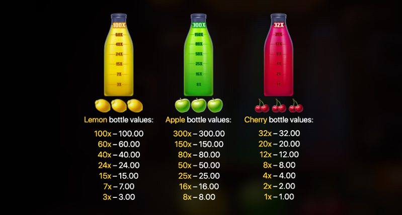 Символы слота Juice Inc