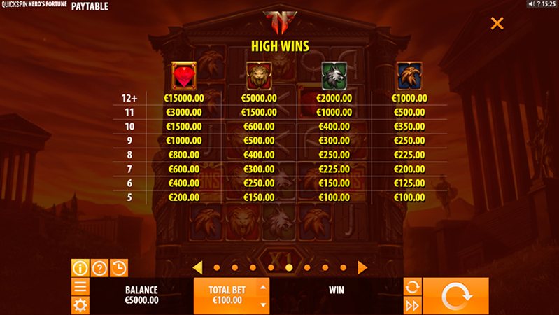 Символы слота Nero's Fortune