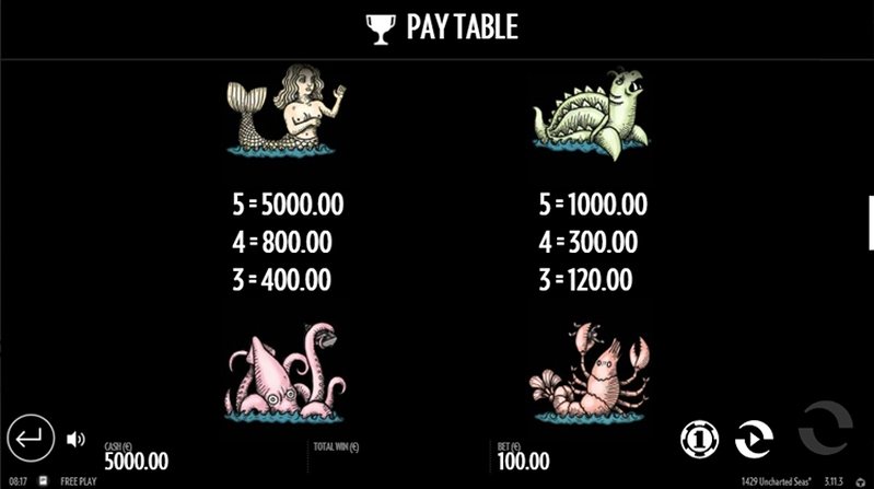 Выплаты слота 1429 Uncharted Seas