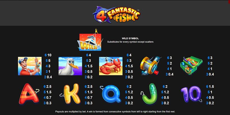 Выплаты слота 4 Fantastic Fish