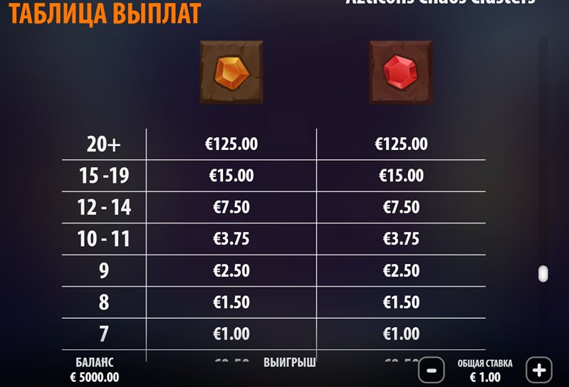 Выплаты слота Azticons