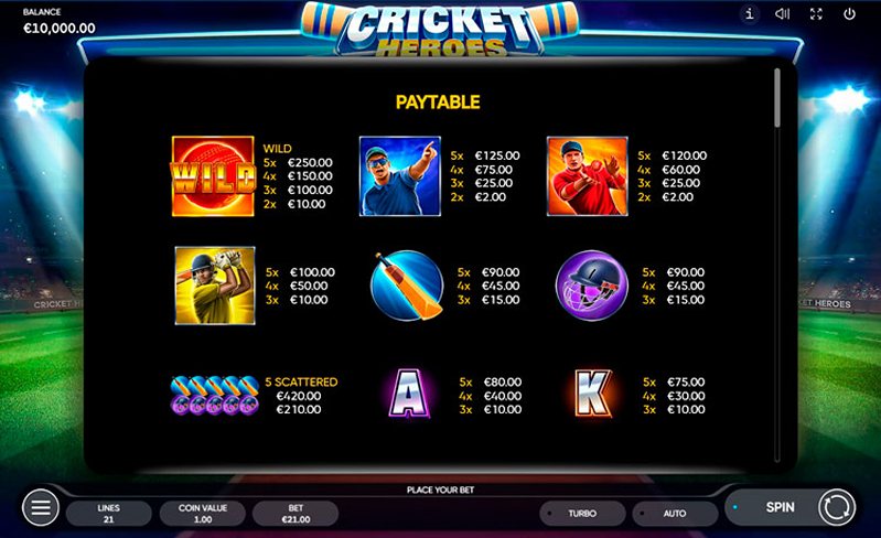 Выплаты слота Cricket Heroes
