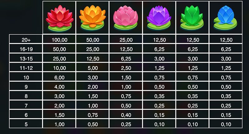 Выплаты слота Fire Hopper