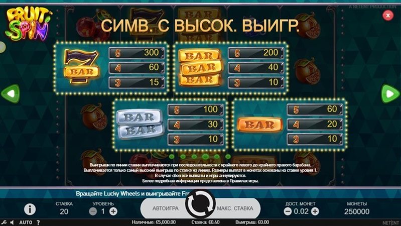 Выплаты слота Fruit Spin