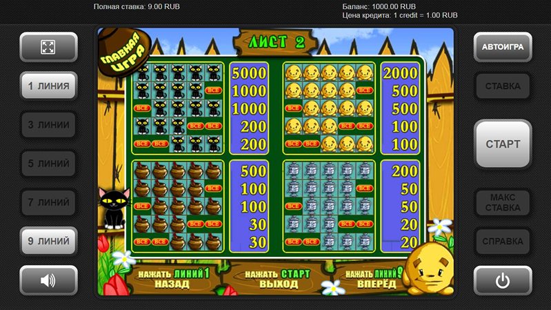 Выплаты слота Keks