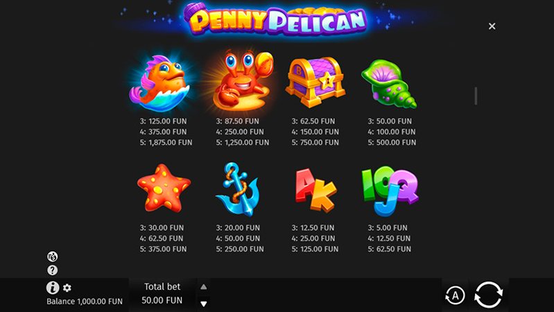 Выплаты слота Penny Pelican