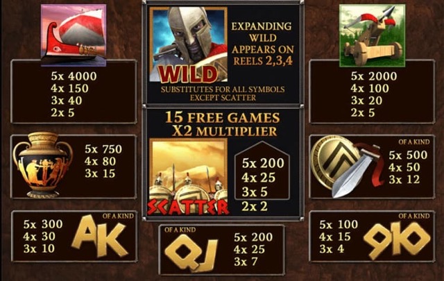 Выплаты слота Sparta