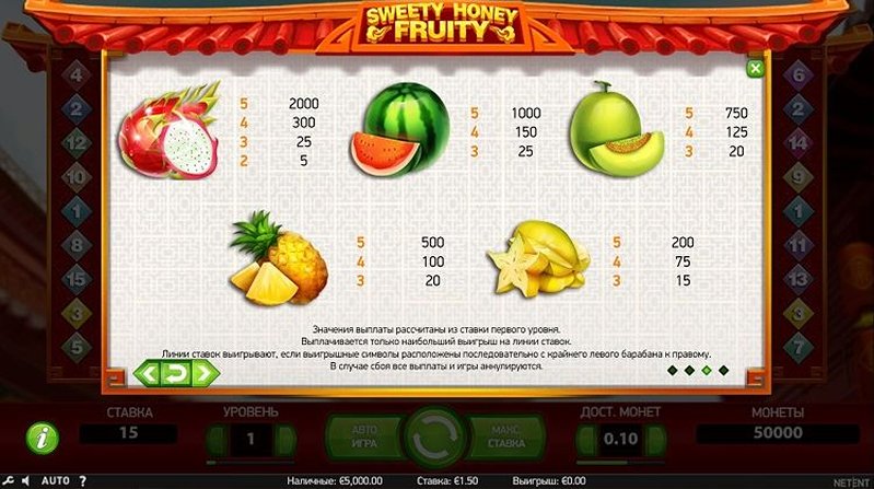 Выплаты слота Sweety Honey Fruity