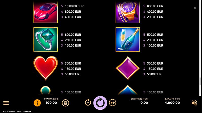 Выплаты слота Vegas Night Life