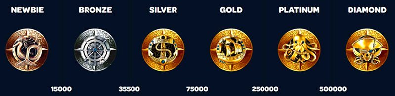 win-casino777 лояльность