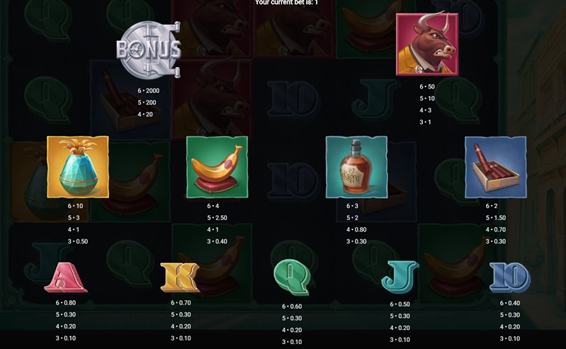 Символы слота Iron Bank