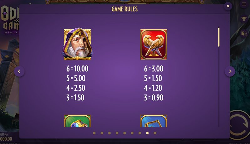 Символы слота Odin’s Gamble