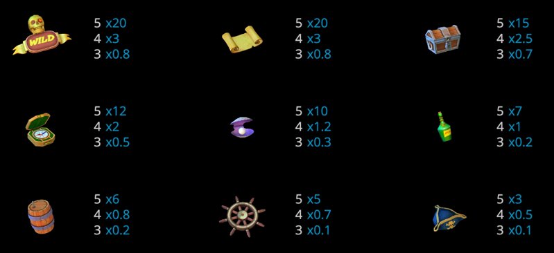 Символы слота Sea of Spins