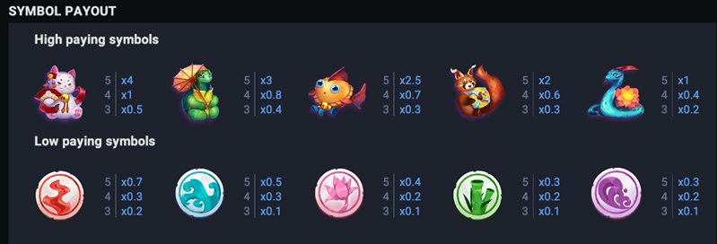 Символы слота Valley of Dreams