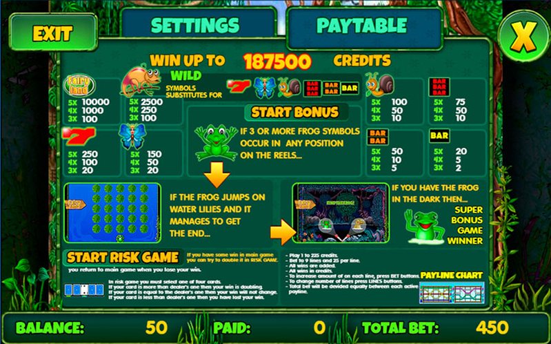 Выплаты слота Fairy Land