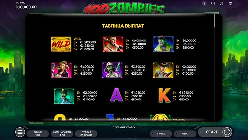 Символы слота 100 Zombies